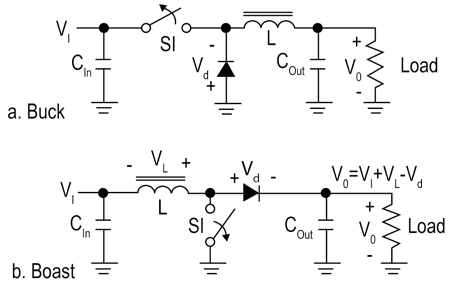 Basic buck (a) and boost (b) topologies